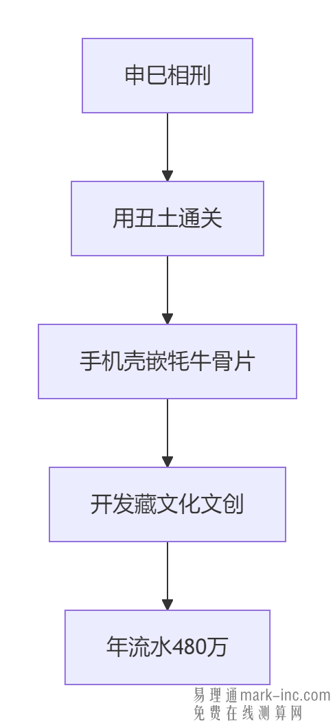 没有偏财运怎么破，易理通三位一体破局方法详解