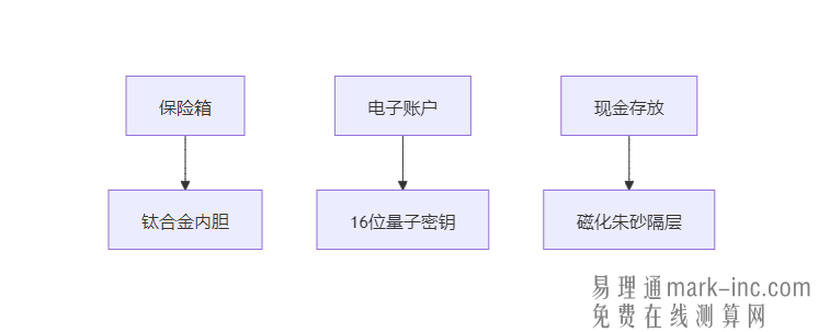 防止被别人借财运的方法，如何防止自己的财运被人偷偷借走