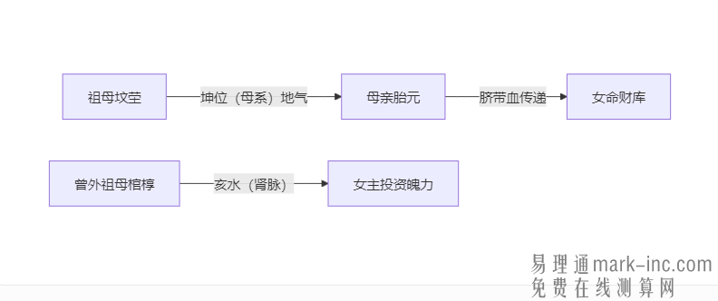 女命老宅风水影响财运吗
