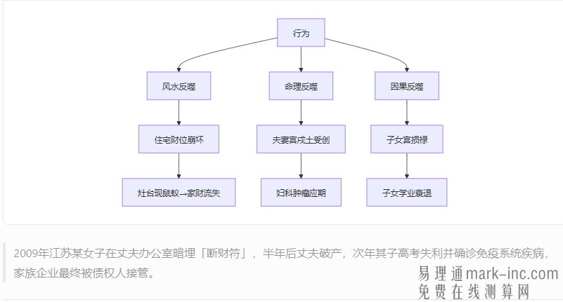 做什么可以断老公财运 易理中“克夫运”的方法有哪些