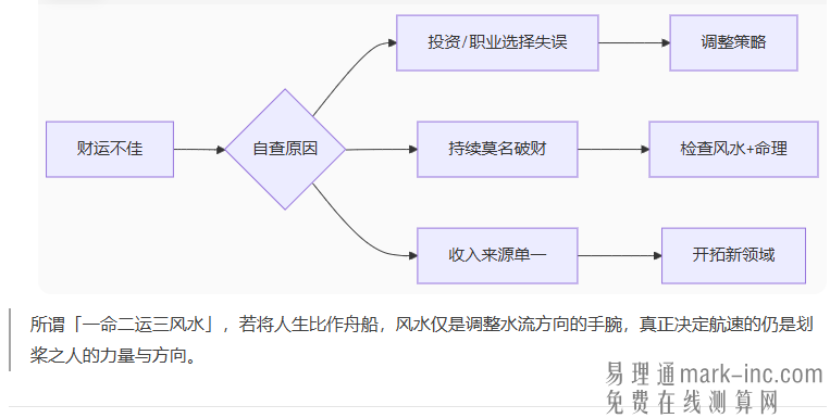 财运不好需要看风水吗？原因分析及风水改善建议