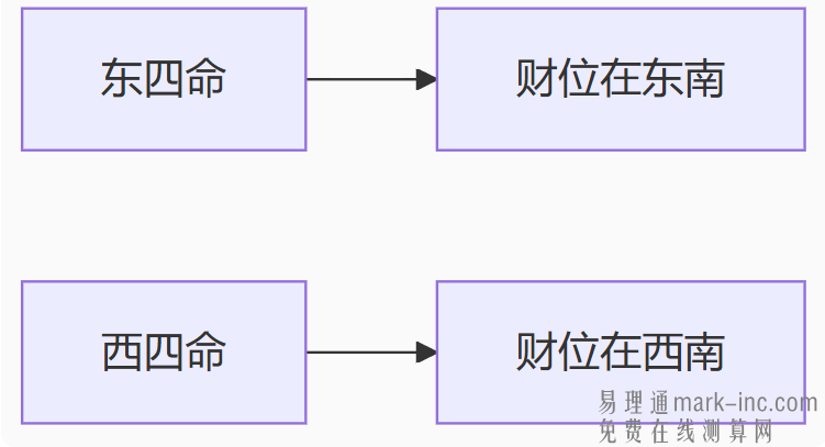 书房风水怎么增强财运 书房风水布置平面图